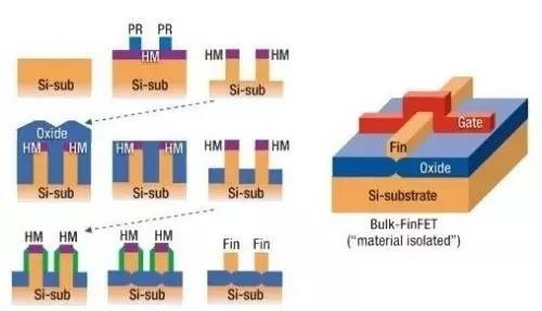 FinFET简介3.jpg